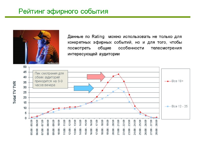 Данные по Rating  можно использовать не только для конкретных эфирных событий, но и